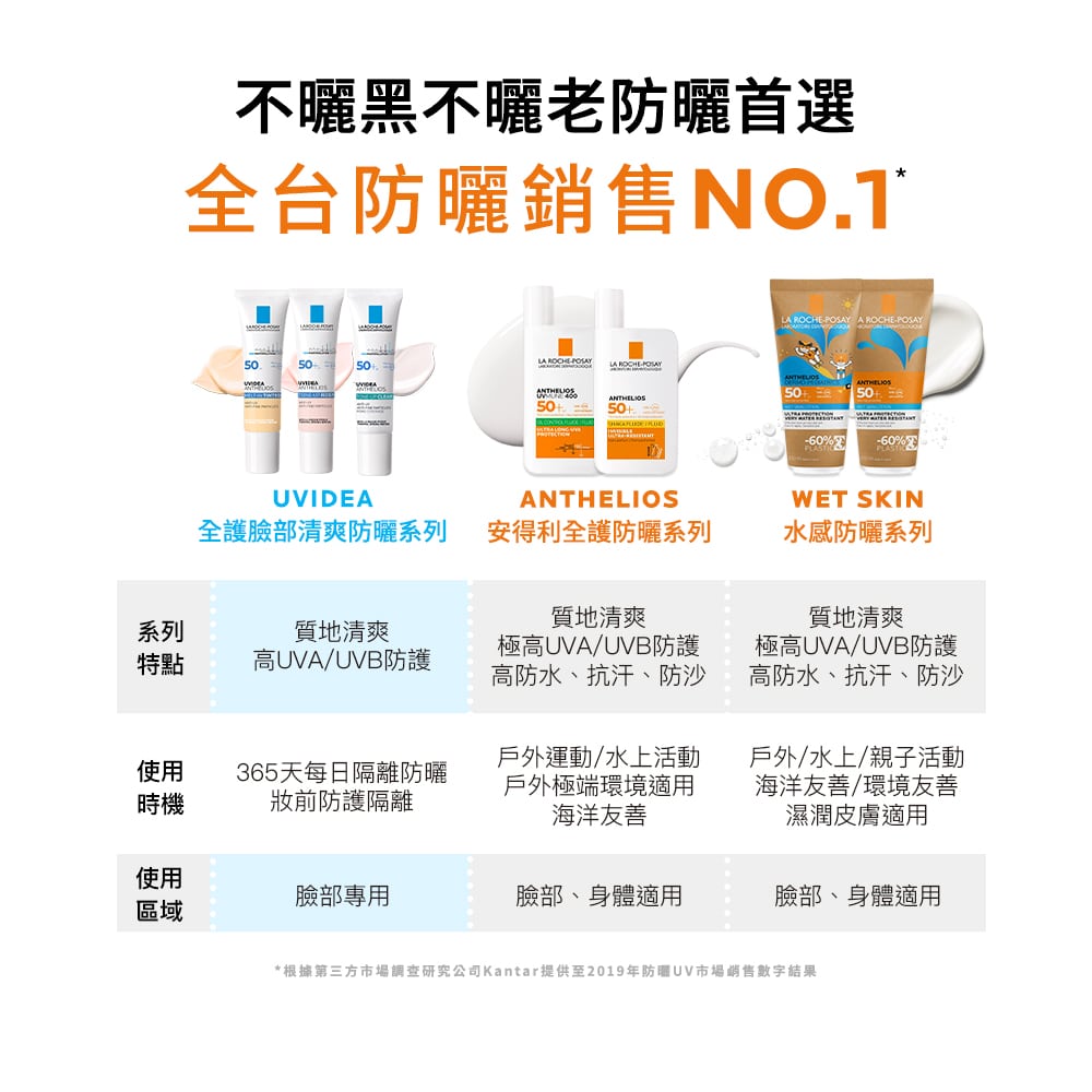 安得利水感防曬乳 200ml