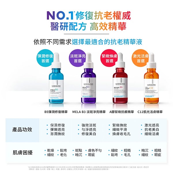 C12肌光活膚精華 (C12肌光瓶) 30ml