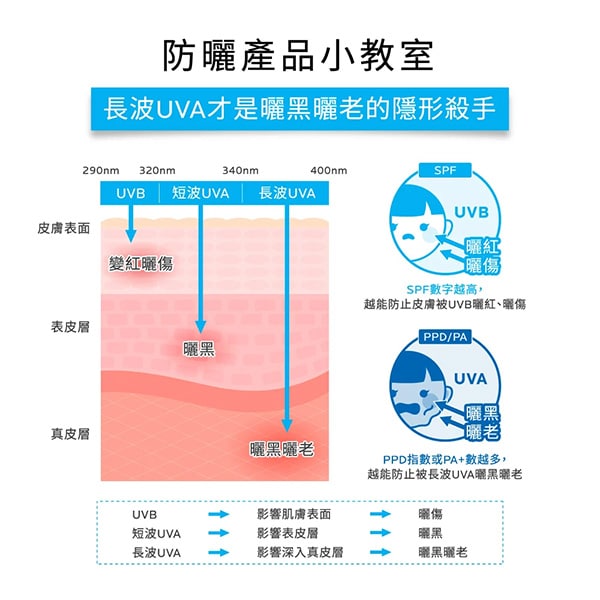 全護清透亮顏防曬隔離乳UVA PRO 30ml (瑰蜜霜)