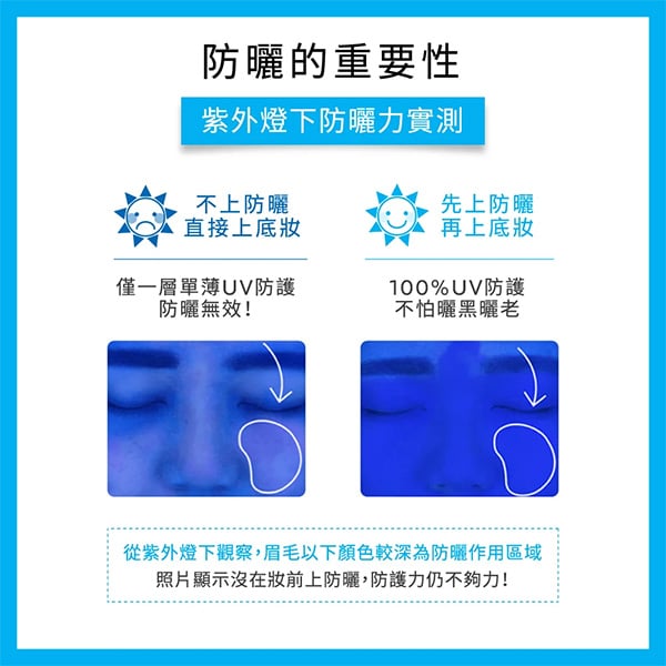 全護清透亮顏防曬隔離乳UVA PRO 30ml (瑰蜜霜)