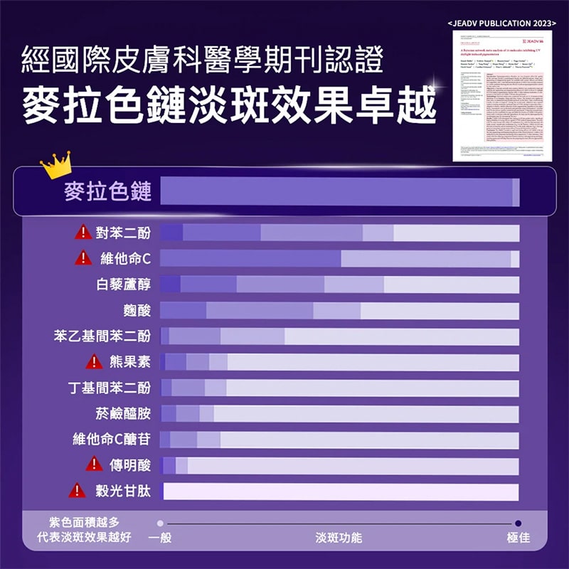 安得利淡斑淨亮極效夏卡防曬液(MELA夏卡) 50ml