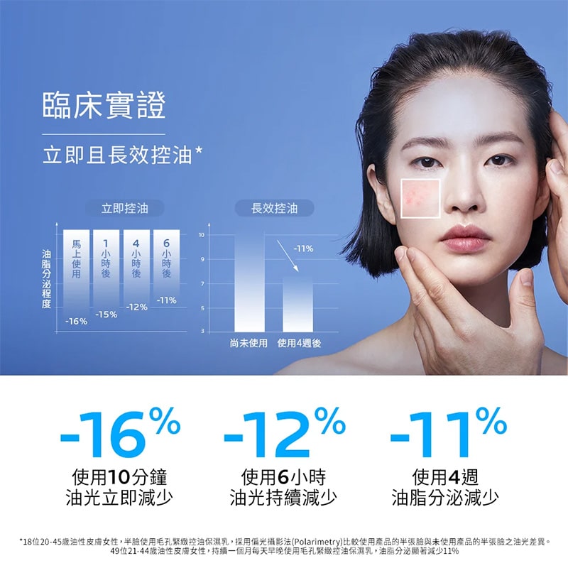 毛孔緊緻控油保濕乳 40ml