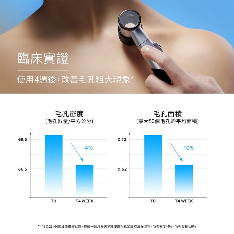 毛孔緊緻控油保濕乳 40ml