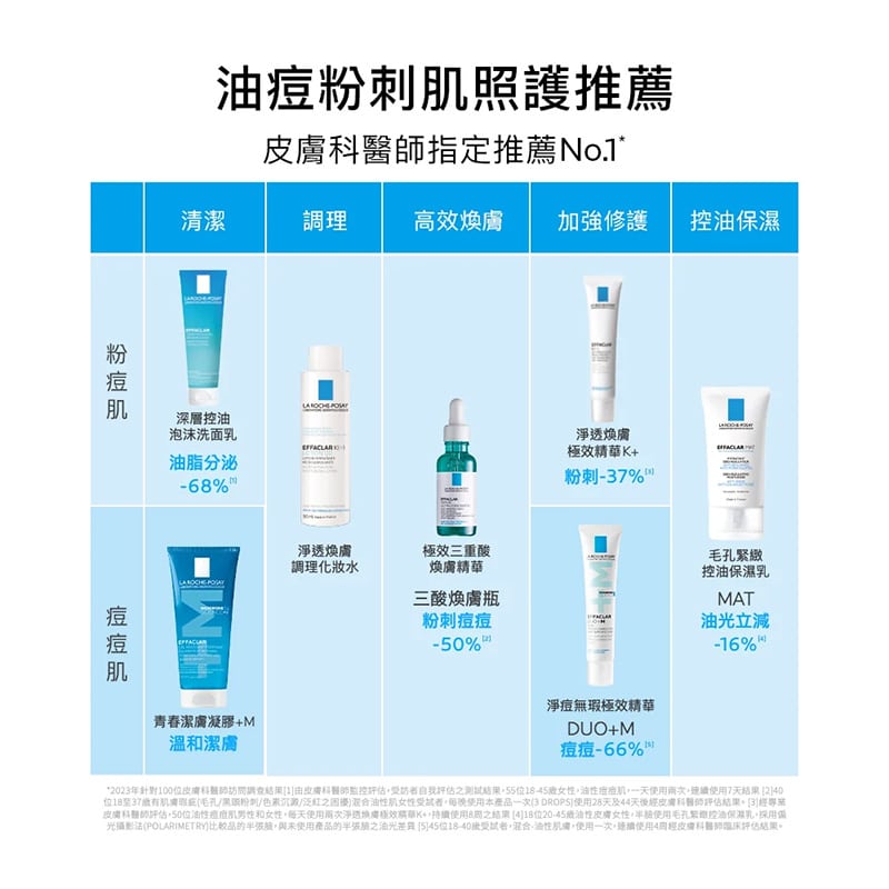 淨痘無瑕極效精華DUO+M 40ml