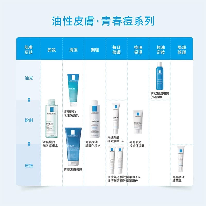 深層控油泡沫洗面乳 125ml